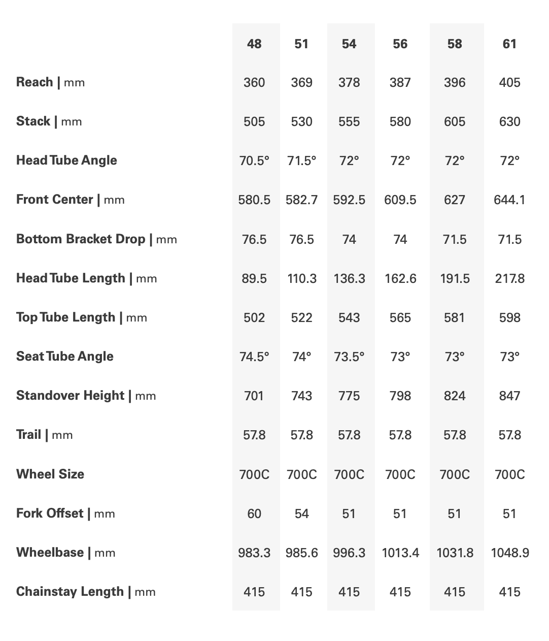Cervélo Caledonia-5 2025 Vanilla/Cherry országúti kerékpár - Image 3