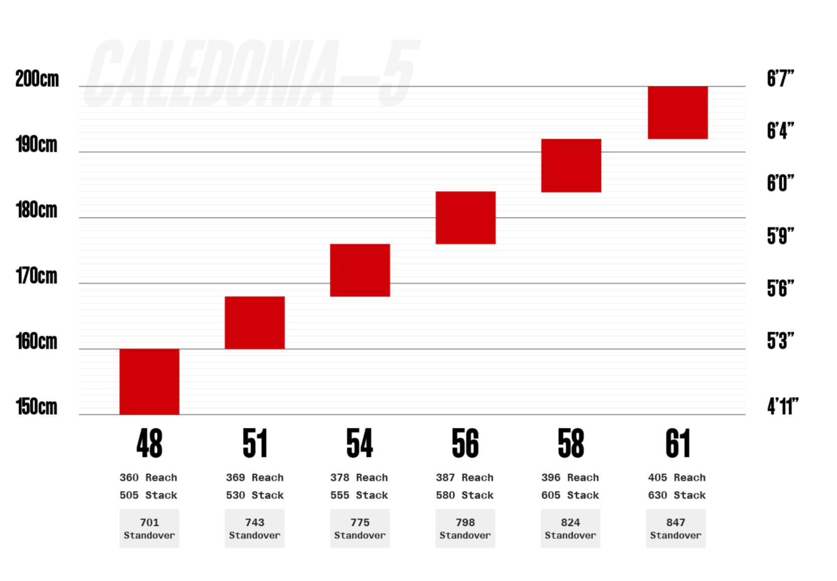 Cervélo Caledonia-5 2025 Vanilla/Cherry országúti kerékpár - Image 2