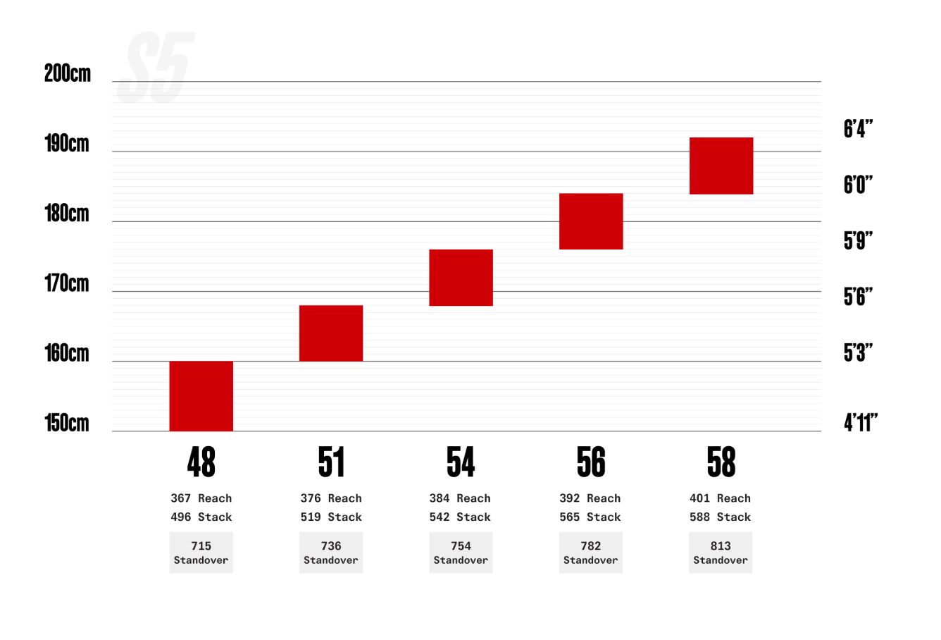 Cervélo S5 2025 Five Black fekete országúti kerékpár - Image 7