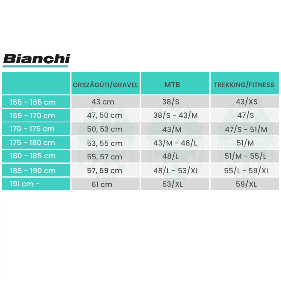 Bianchi Oltre Pro Ultegra Di2 12sp Celeste 2026 országúti kerékpár - Image 3